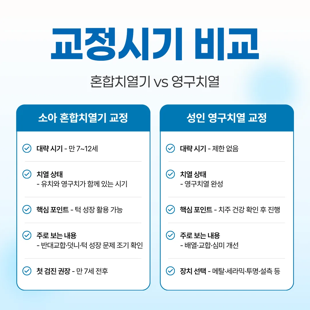 소아 성인 치아교정 시기 비교