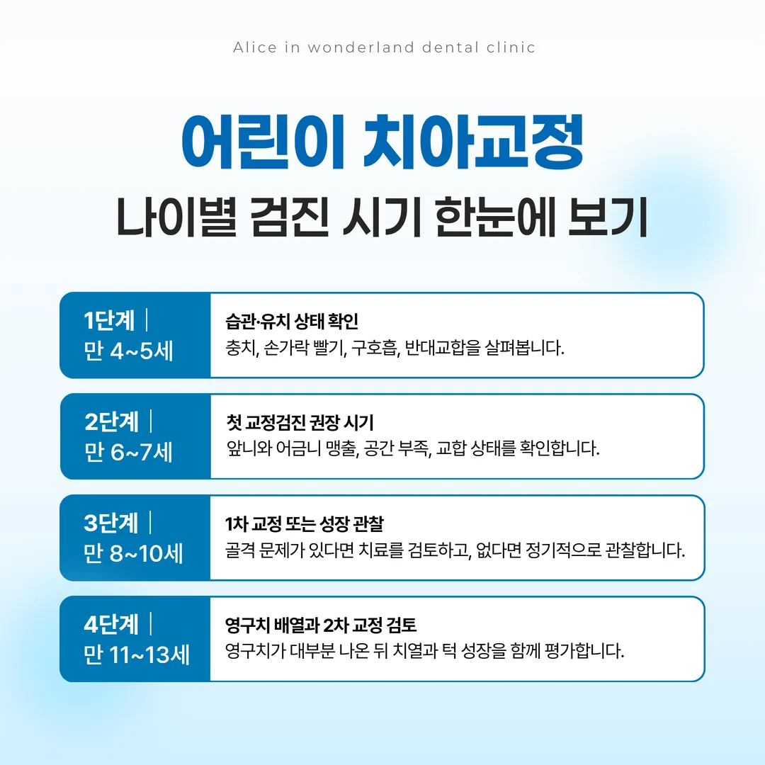 어린이 치아교정 시기별 검진 체크 타임라인