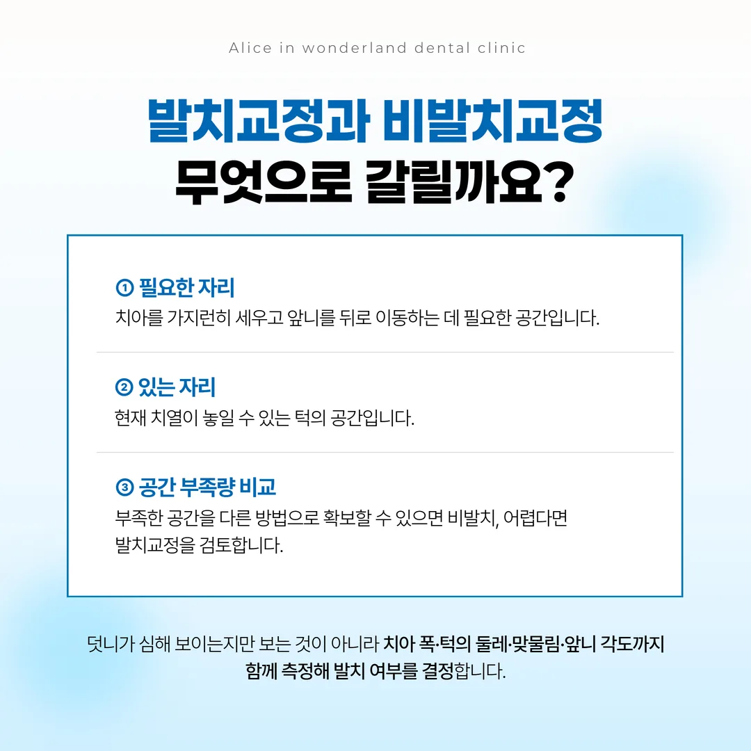 교정에서 필요한 공간과 있는 공간의 차이를 설명하는 치열궁 도해