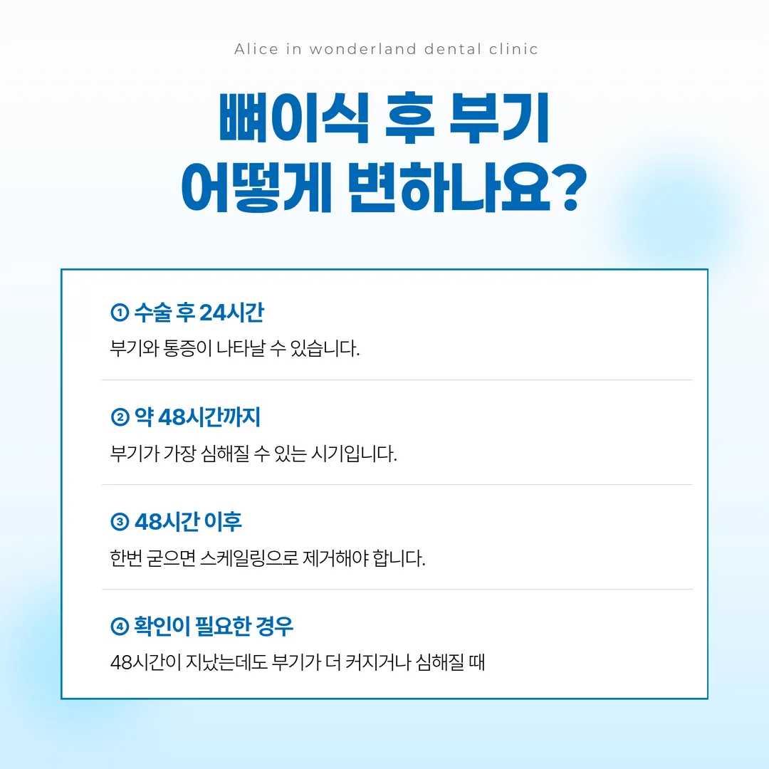 임플란트 뼈이식 후 부기 흐름과 내원 시점 도식