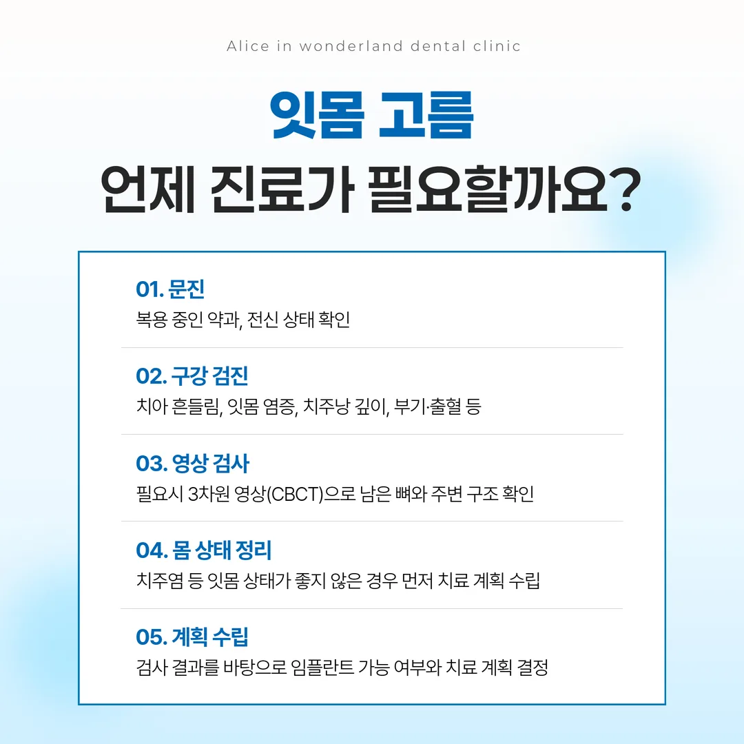 발치 후 오래 지난 자리의 임플란트 재평가 절차 흐름도