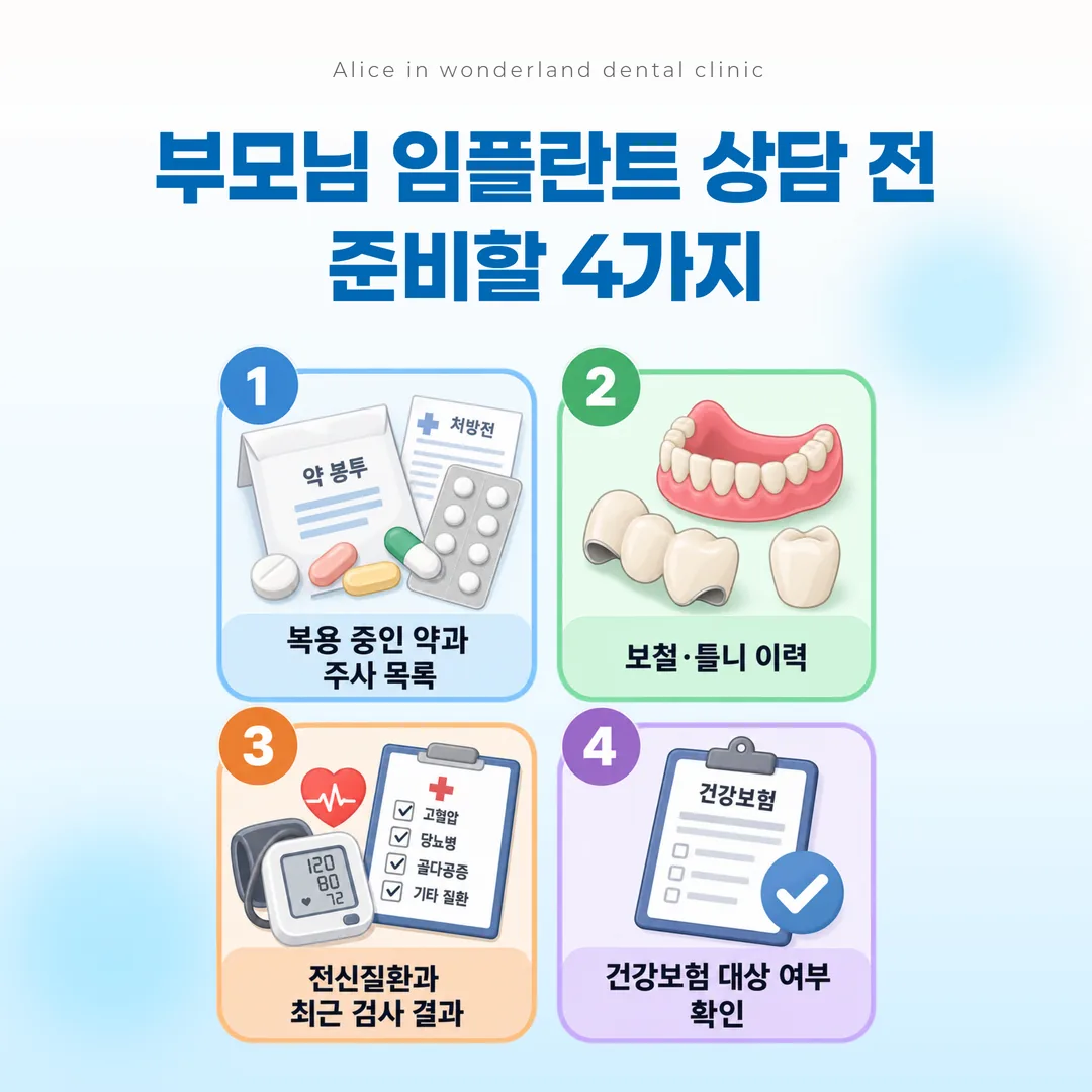 부모님 임플란트 첫 상담 준비물 체크리스트 도식