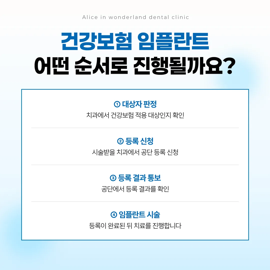 건강보험 치과임플란트 대상자 등록 절차 도식