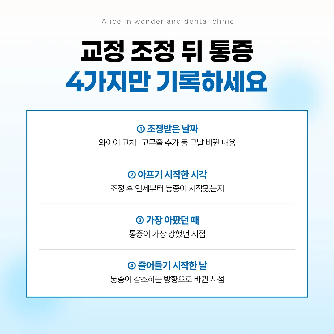 교정 조정 뒤 통증을 네 칸으로 기록해 줄어드는 방향을 확인하는 양식 도해