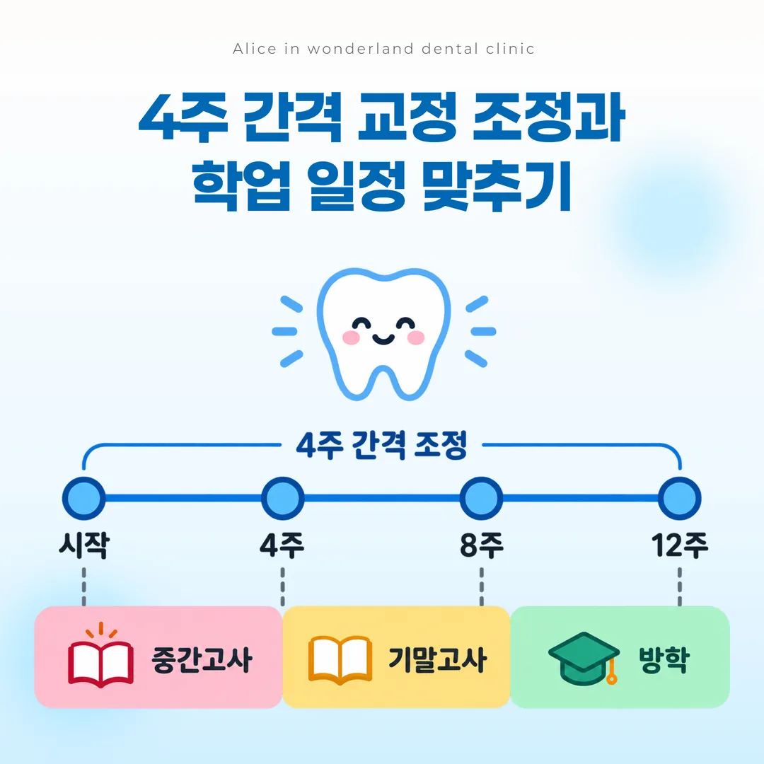 4주 간격 교정 조정 일정과 학사 일정을 겹쳐 표시한 도식