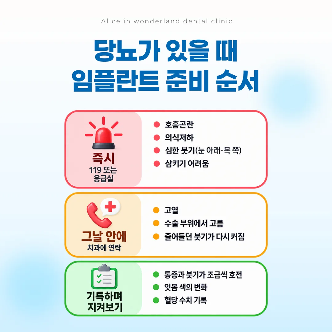 임플란트 시술 후 지켜볼 신호를 긴급도 세 층으로 나눈 구분표