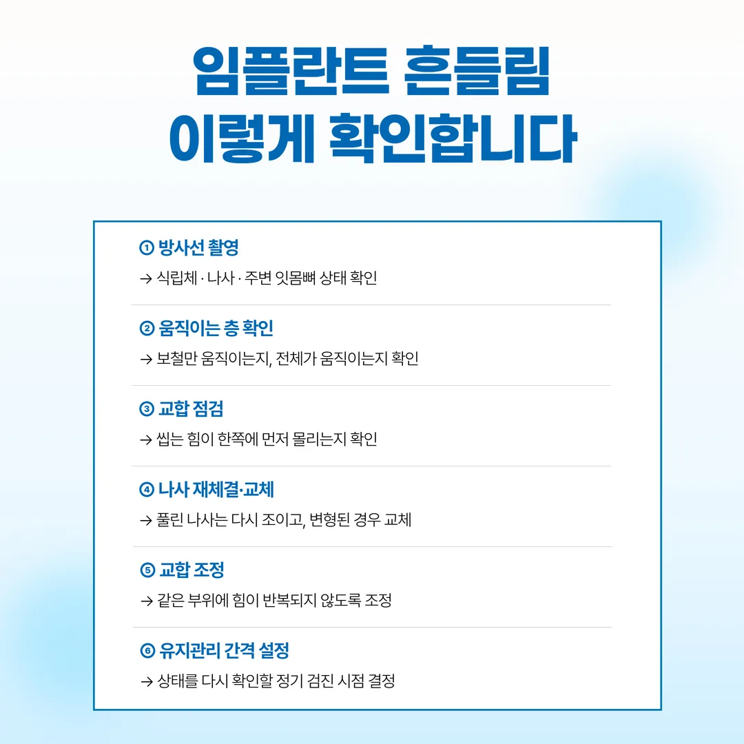 임플란트 흔들림으로 내원했을 때 촬영과 교합 확인, 나사 재체결, 교합 조정으로 이어지는 처치 순서도