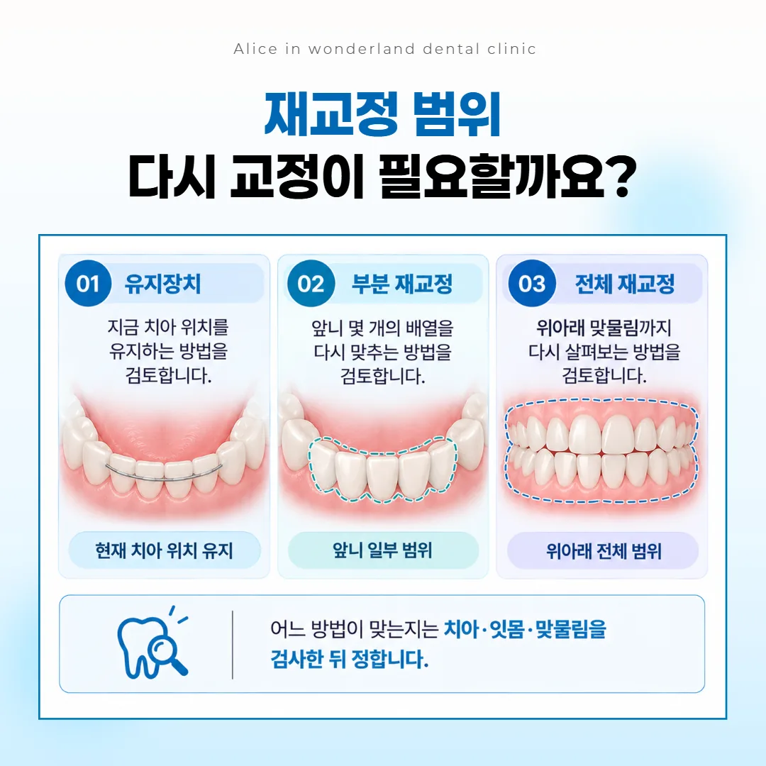 치아교정 재발 뒤 틀어진 정도에 따른 세 가지 재교정 선택지 도식