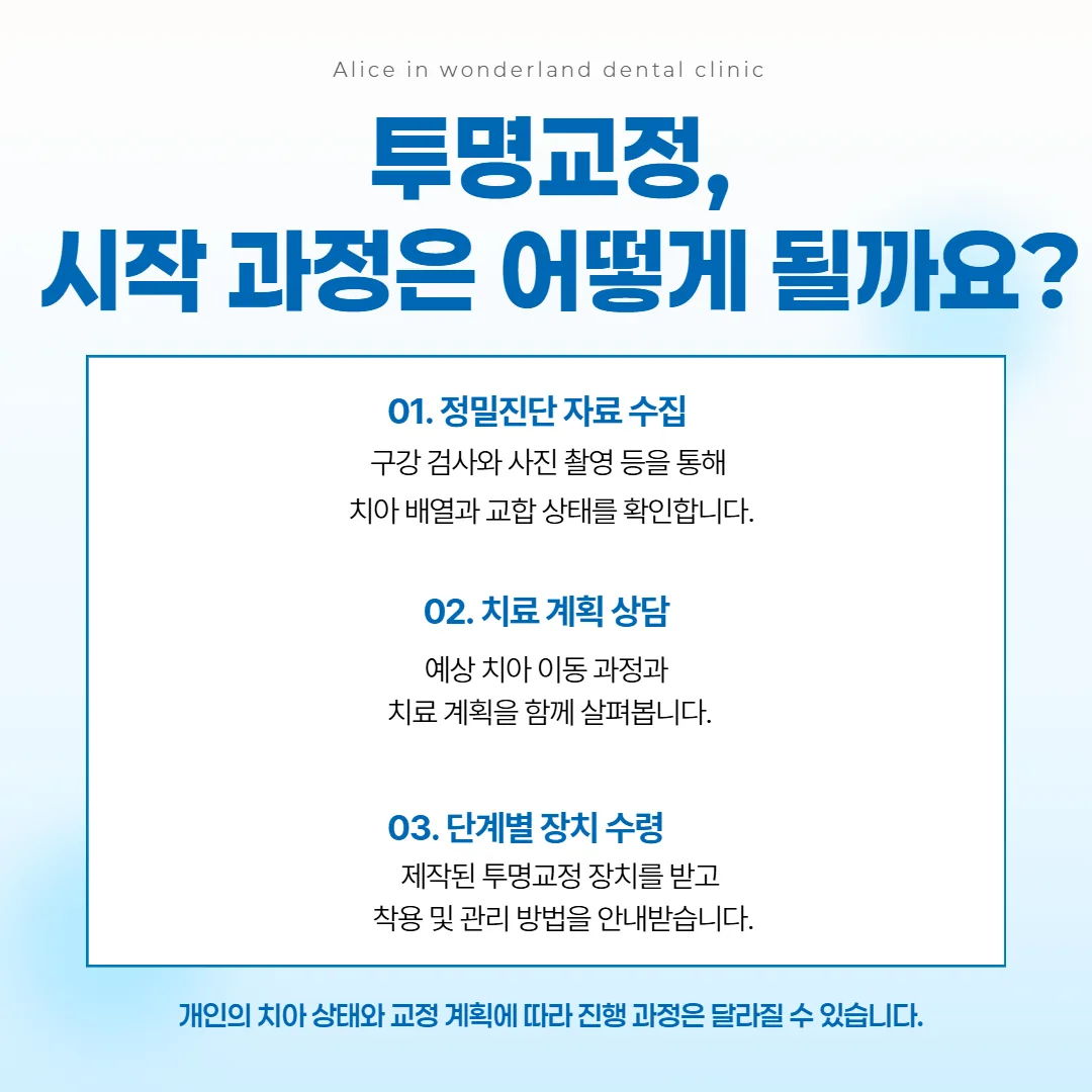 정밀진단부터 치료 계획 설명과 첫 장치를 받기까지 투명교정 시작 흐름도