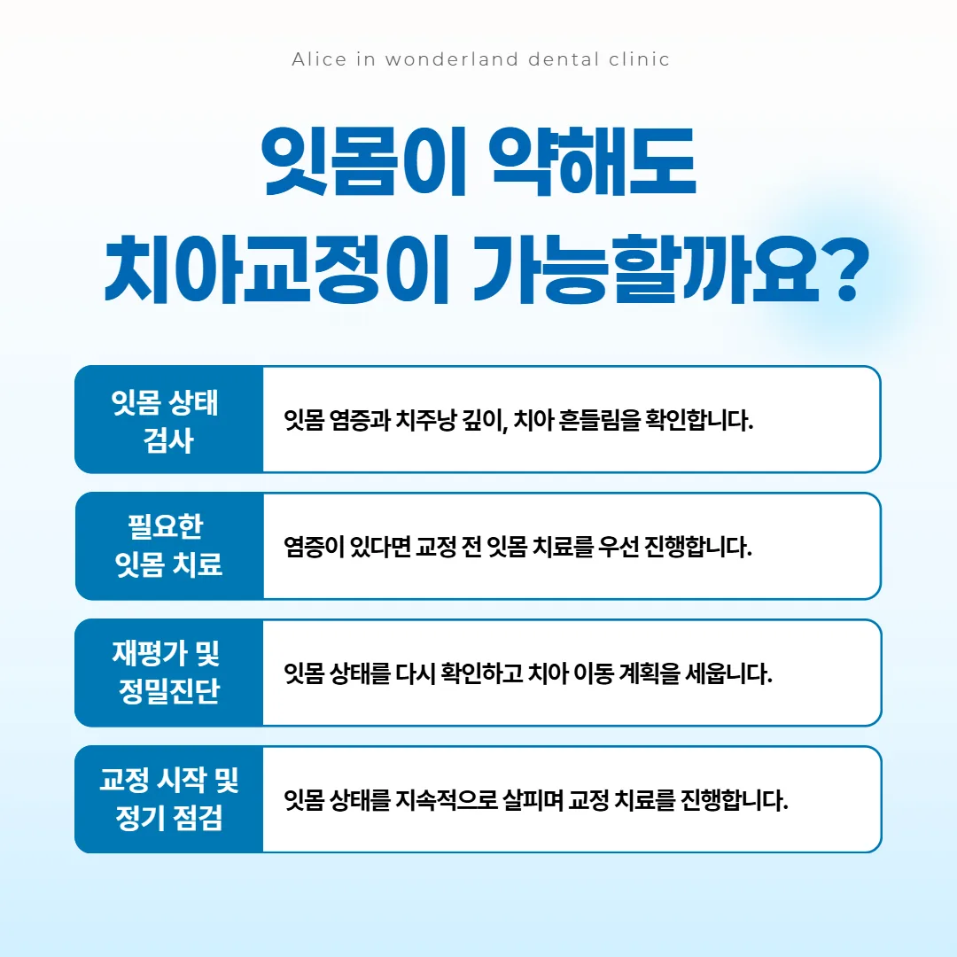 잇몸이 약한 성인의 교정이 잇몸 검사부터 교정 시작까지 이어지는 네 단계 순서도