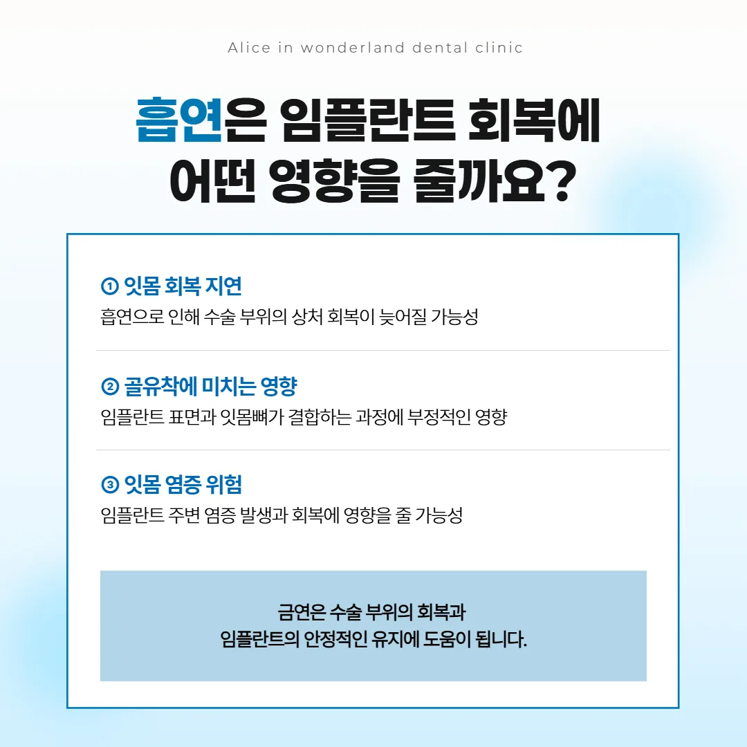 임플란트 뿌리 둘레로 잇몸뼈가 자라 붙는 과정과 흡연이 회복을 늦추는 흐름을 나타낸 그림