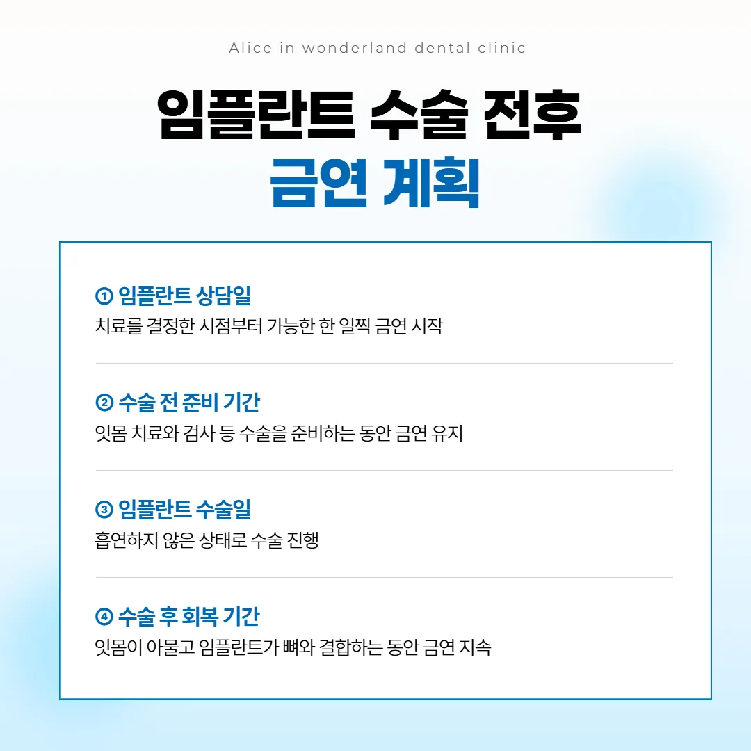 상담일부터 수술 뒤 뼈가 붙는 시기까지 담배를 멈추는 기간을 이어 그린 금연 계획표
