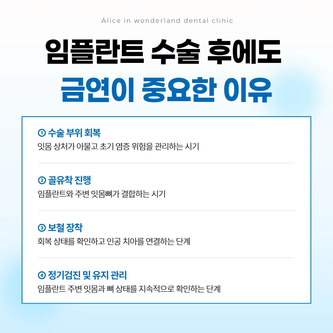 임플란트 수술 뒤 아무는 시기부터 정기검진까지 금연을 이어 가는 흐름을 네 칸으로 나타낸 그림