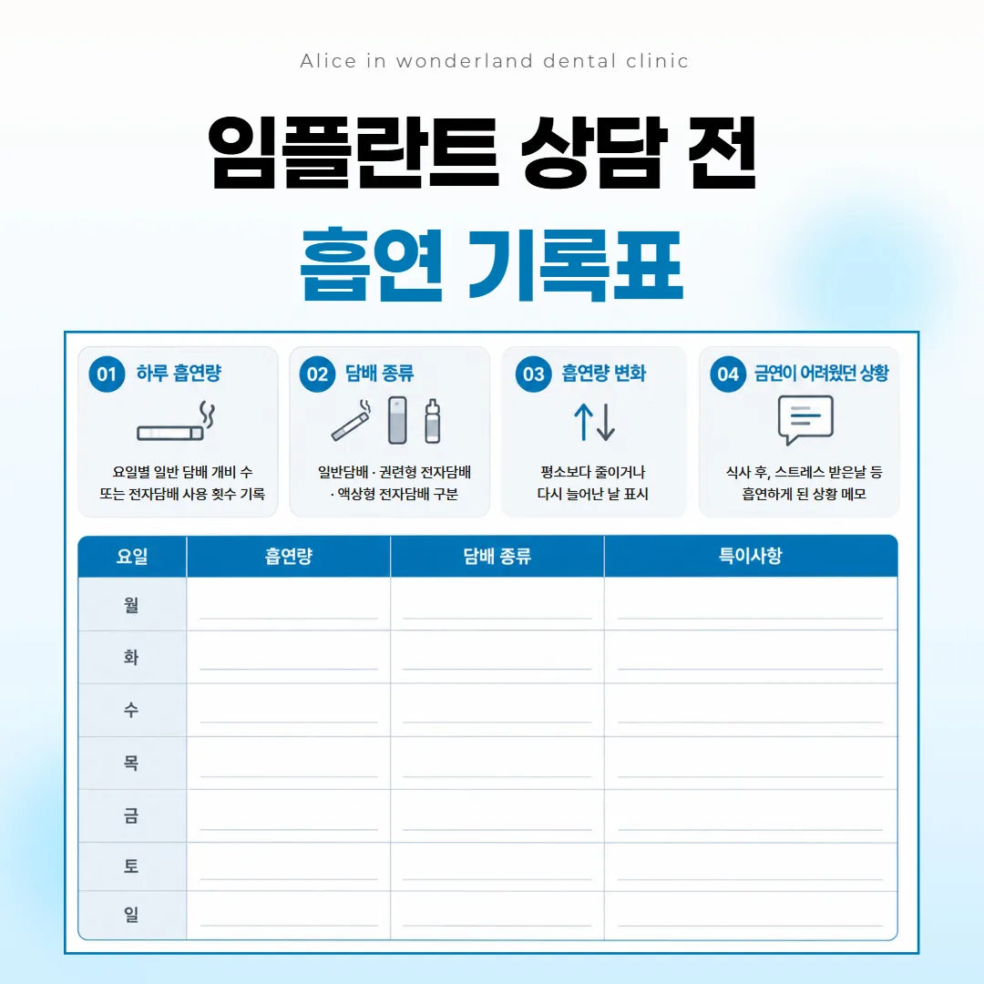 임플란트 상담 전에 하루 피운 양과 담배 종류를 요일별로 적는 흡연 메모 예시