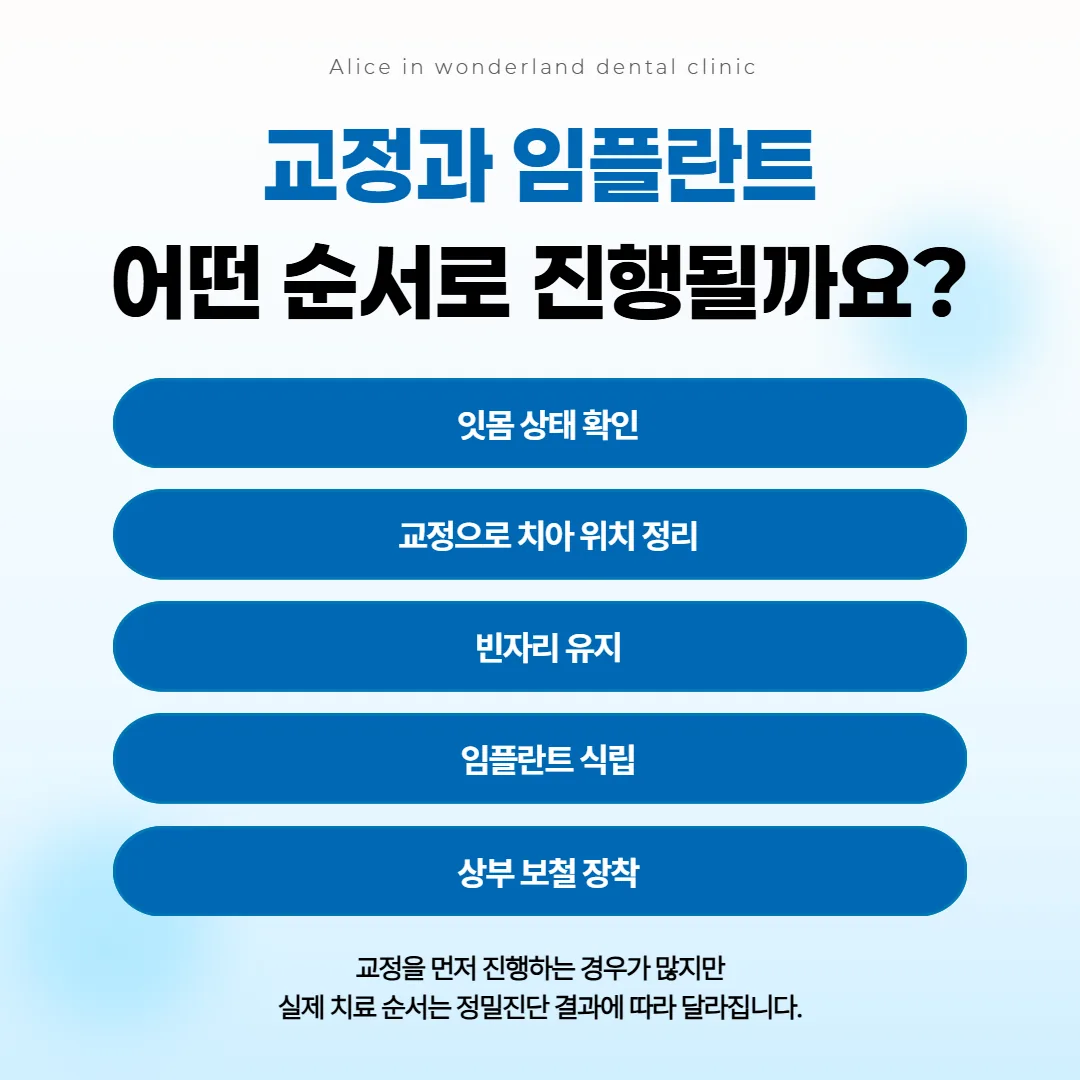 잇몸 살피기부터 교정과 임플란트를 거쳐 치아를 씌우기까지 다섯 칸으로 이은 일정 예시 그림