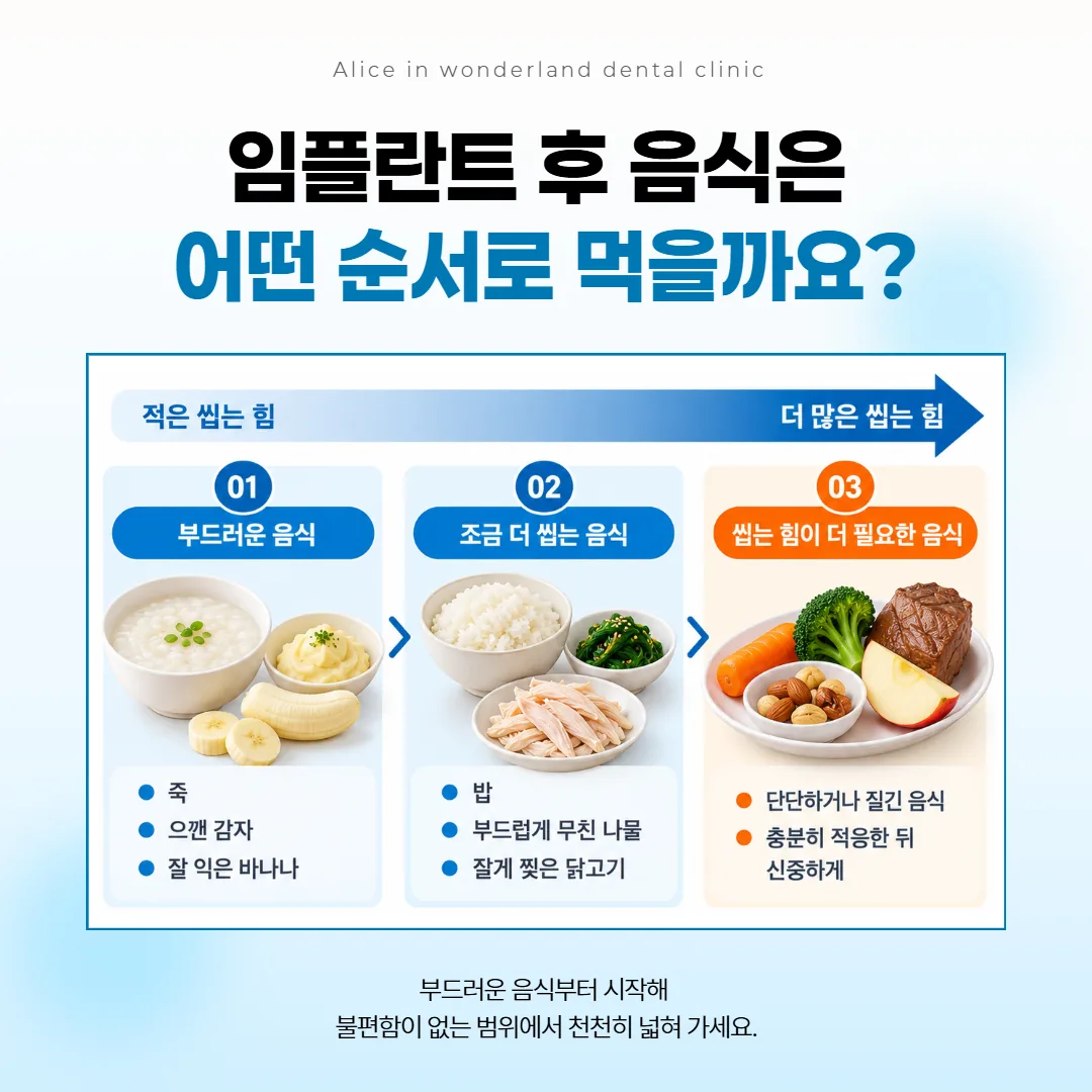 부드러운 음식에서 씹는 힘이 더 드는 음식으로 차례로 넓혀 가는 순서를 가로 띠로 나타낸 그림