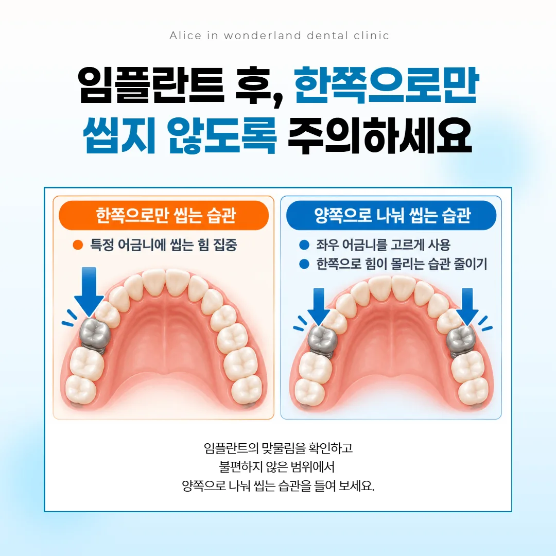 한쪽으로만 씹을 때와 양쪽으로 나눠 씹을 때 어금니에 실리는 힘을 견준 그림